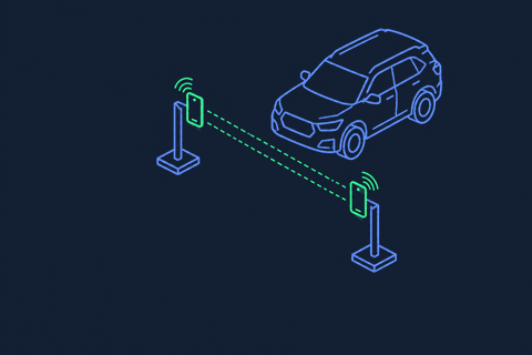 Two ground-mounted phone scanners flanking a vehicle, connected by a dashed wireless link